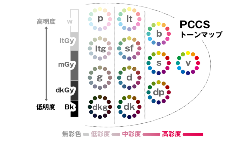 PCCSトーンマップ