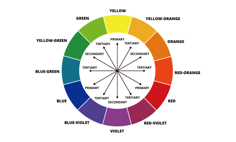 色相、色相環、Color Circle