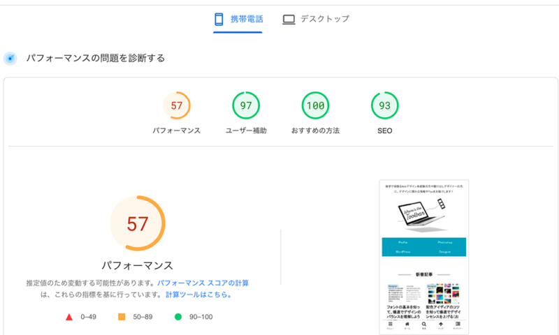 PageSpeed Insightsで携帯電話のパフォーマンスを測定したところ、57点だった。