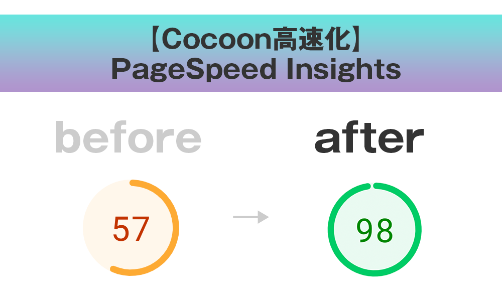 Cocoon高速化　PageSpeed Insightsで携帯電話のパフォーマンスを上げる（57点から98点）